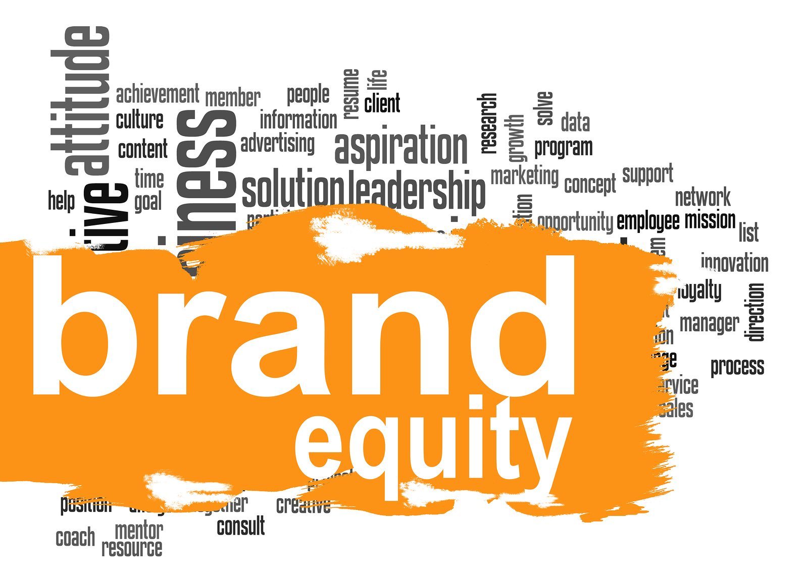 Brand Equity Word Cloud With Orange Banner Brand Equity Word Cloud With Orange Banner