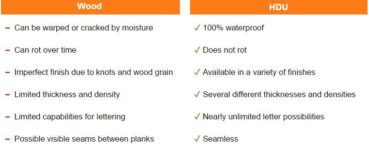 wood-hdu-chart